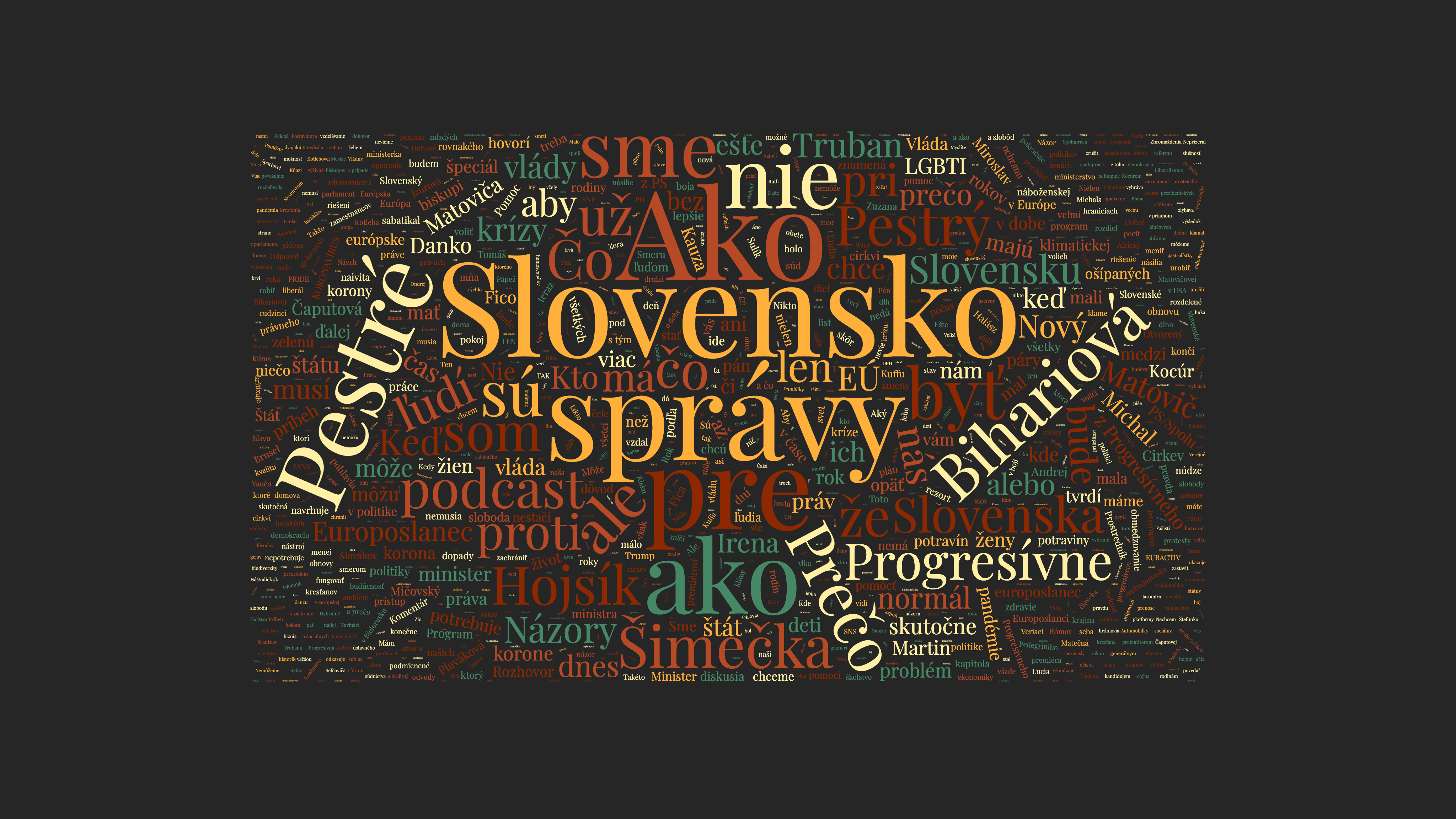 Čomu Sa Vôbec Venuje Progresívne Slovensko? 3 Wordcloud Edited | Opolitike