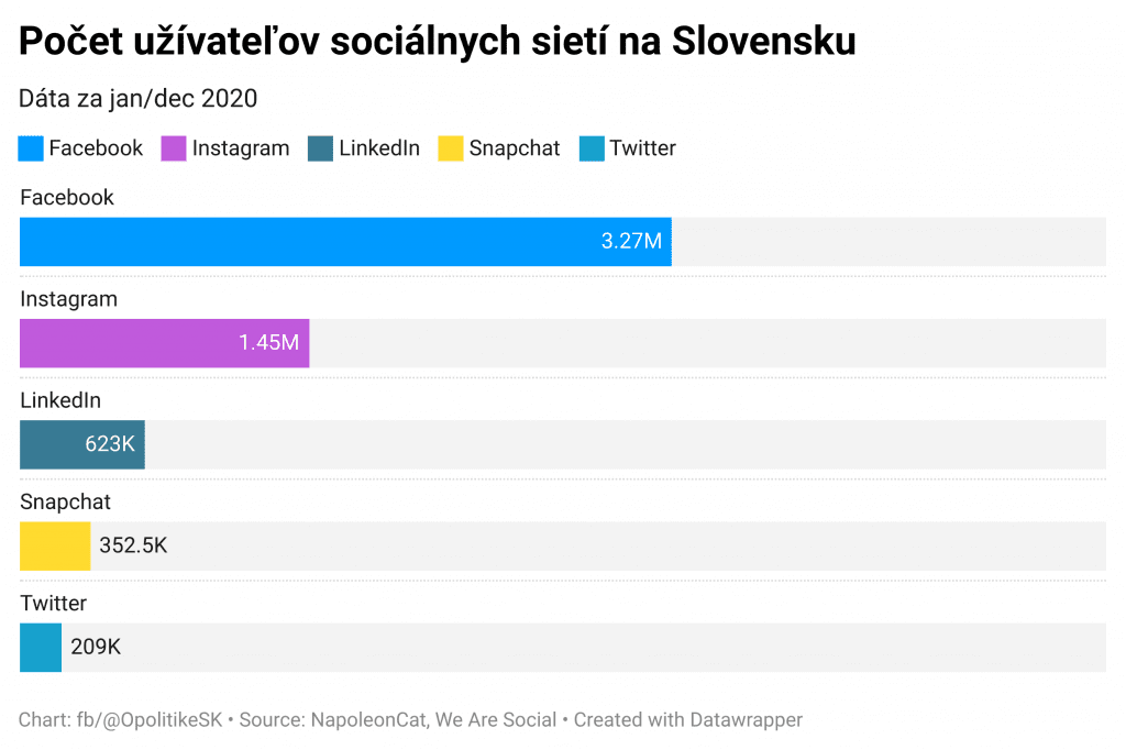 Sociálne Siete Na Slovensku 3 Sociálne Siete Na Slovensku
