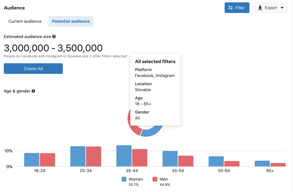Čísla O Fb Klamú: Na Sociálnych Sieťach Je Menej Než 50% Obyvateľov 1 Screenshot 2022 04 03 At 6.46.08 Pm | Opolitike