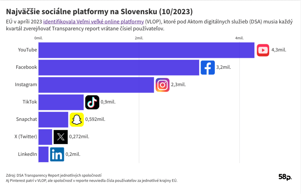Sociálne Siete Na Slovensku 1 58P David Tvrdon | Opolitike